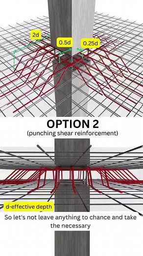 4.2M views · 63K reactions | © Copyright Pro-Level Civil Engineering....