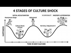 Why Culture Shock Destroyed Me And How Long It Actually Lasts