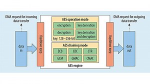 Aes 256 Cbc Key Generator