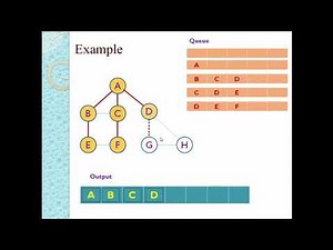 Breadth First Search Algorithm BFS