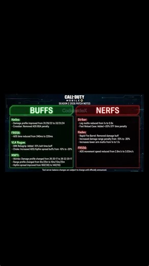 SEASON 2 BUFFS & NERFS REVEALED! Is the Hades the New Meta? (CODM 2026) #codm