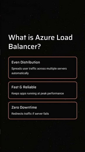 Day-67: Azure Load Balancer – Distribute Traffic Like a Pro | DevOps with Multi Cloud