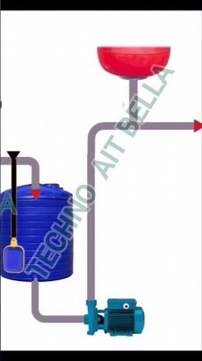 Système de suppression d'eau booster pump #shorts