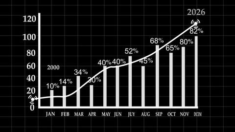 clip-3955287431-2020-2026-growth-graph-future-projection-animation