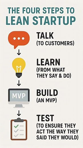 The Lean Startup Cycle in a Nutshell