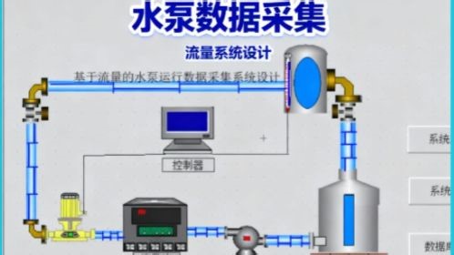 PLC-基于PLC流量的水泵运行数据采集系统设计（三菱PLC+MCGS）