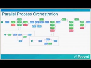 How to build Boomi Flow?