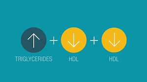 Cholesterol and Diabetes