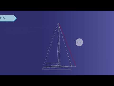 Horizon Sails - VORWINDSEGEL VERMESSEN