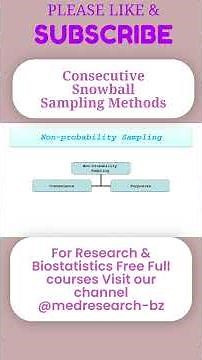 Non-Probability Sampling: Snowball sampling methods #research #education #study