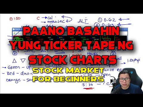 #4 How to Read the Stock Market Ticker Tape | Stock Market Trading and Investment for Beginners