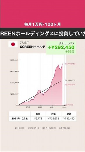 【毎月1万円☓100ヶ月】SCREENホールディングス、どうなった？ #株式 #投資 #日本株 #SCREENホールディングス
