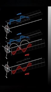 Eulers formula isa remarkable result in mathematics that connects exponential furictions #maths