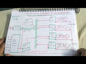 TRICK for 8255 BLOCK DIAGRAM & ARCHITECTURE