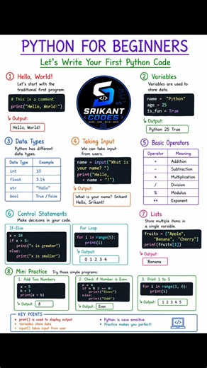 Introduction to Python | What is Python? Features of Python Explained | Python for Beginners