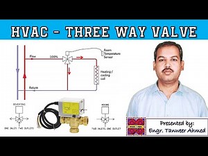 Three Way Valve of HVAC System in Urdu/Hindi