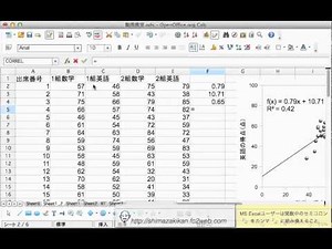 相関の話と相関係数を算出するCORREL関数