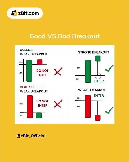 Breakout Trading: What Most Traders Miss #cryptotrading #crypto #breakout