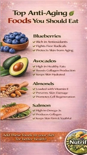 Top Anti-Aging Foods You Should Eat 🌱 | Best Foods for Youthful Skin & Longevity 🧴
