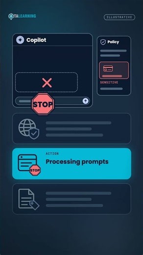 Pick the Right Purview Control for Copilot