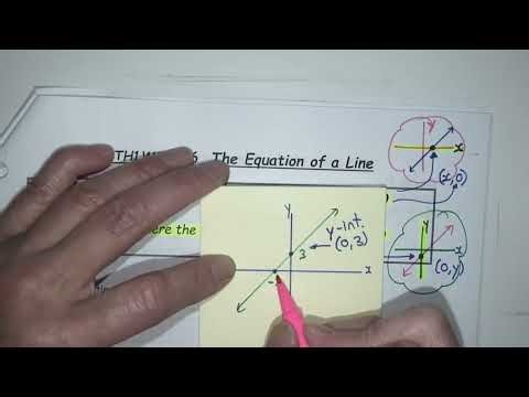 MTH1W1 6.6 The Equation of a Line Part 2