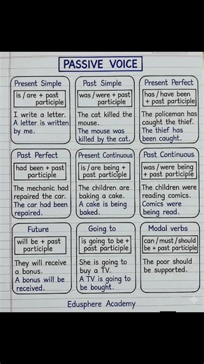 "learn up your English 1% daily"✅💯#shorts #englishgrammar #englishspeaking #trending