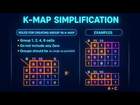 K-Map simplification || Rules for Creating groups in k-map || Examples || Computer Architecture