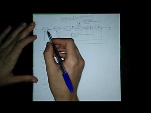 الدرس 17 : Fonction de transfert simplification des schémas blocs exercice 2 (méthode 2) شرح