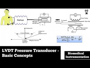 LVDT Pressure Transducer | Biomedical Pressure Measurement | Biomedical Instrumentation