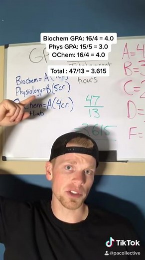 How to calculate GPA 101 - Sparknotes version