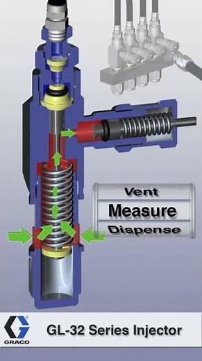 GL-32 Series Injector Operation Overview