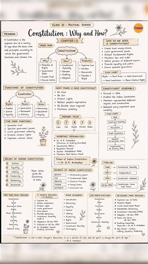 Class 11 Political Science | Chapter 1: Constitution – Why and How? | NCERT Notes + Mind Maps - Quic
