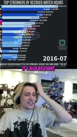 Top 20 Streamers of All Time: Justin.tv Legends Included? #shorts