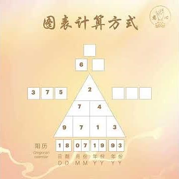 生命密码图表计算方式 LifeCode Calculation | 慈心学院 Compassion Academy