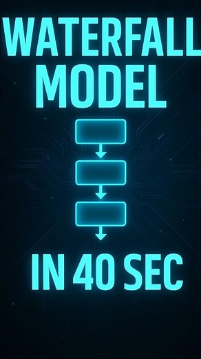 What is the Waterfall Model? Explained in 40 Seconds