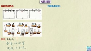 第14讲 串并联电路特点