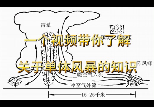 气象科普｜雷暴系统科普（一）——单体雷暴
