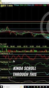 Quad Divergence Method: How many trades should you be taking? #shorts