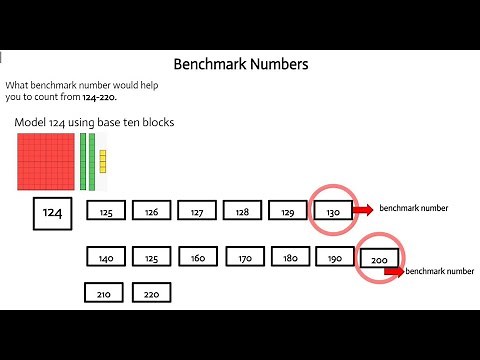 BENCHMARK NUMBERS