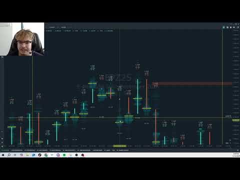 Orderflow in REAL TIME: How to Spot Absorption Before the Reversal Happens
