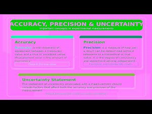 Prelab (Lab reports & Calculating Random Error)