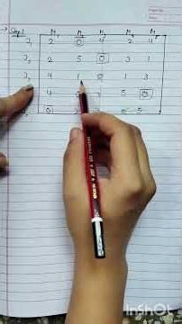 Part-2 Assignment problem minimisation case#support#youtubeshorts#ytshorts#operationresearch#maths