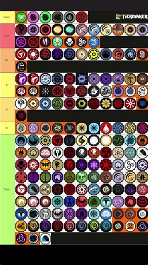 Best True Tier List in shindo life 2