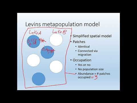 11C Spatial ecology Metapopulations