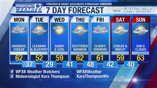 Pinpoint Weather Forecast 4-7