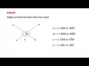 1 0 Introduction to plane geometry
