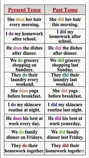 Past and Present Tense Sentences | Easy English Grammar