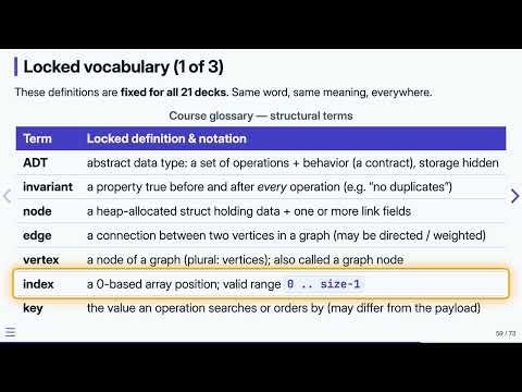 1.6 Course Glossary — Data Structures in C