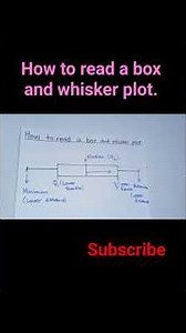 How to read a box plot.