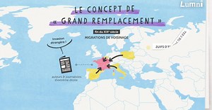 Grand remplacement : mythe ou réalité ? | Lumni Enseignement